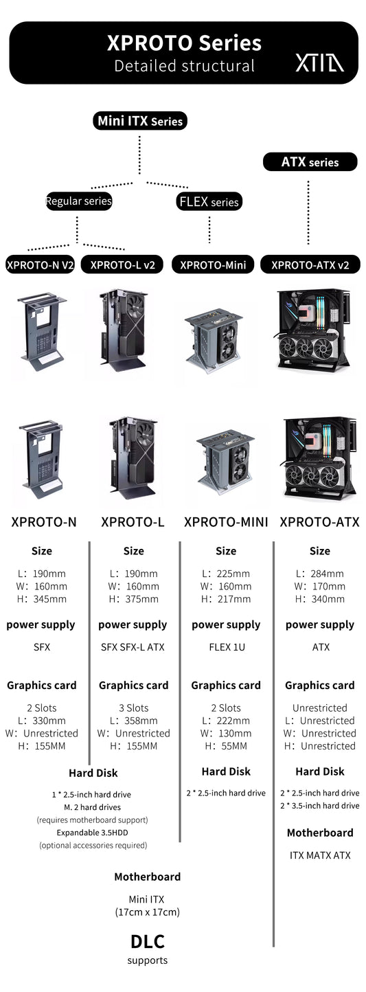 XTIA Xproto-N V2 Open layout Frame