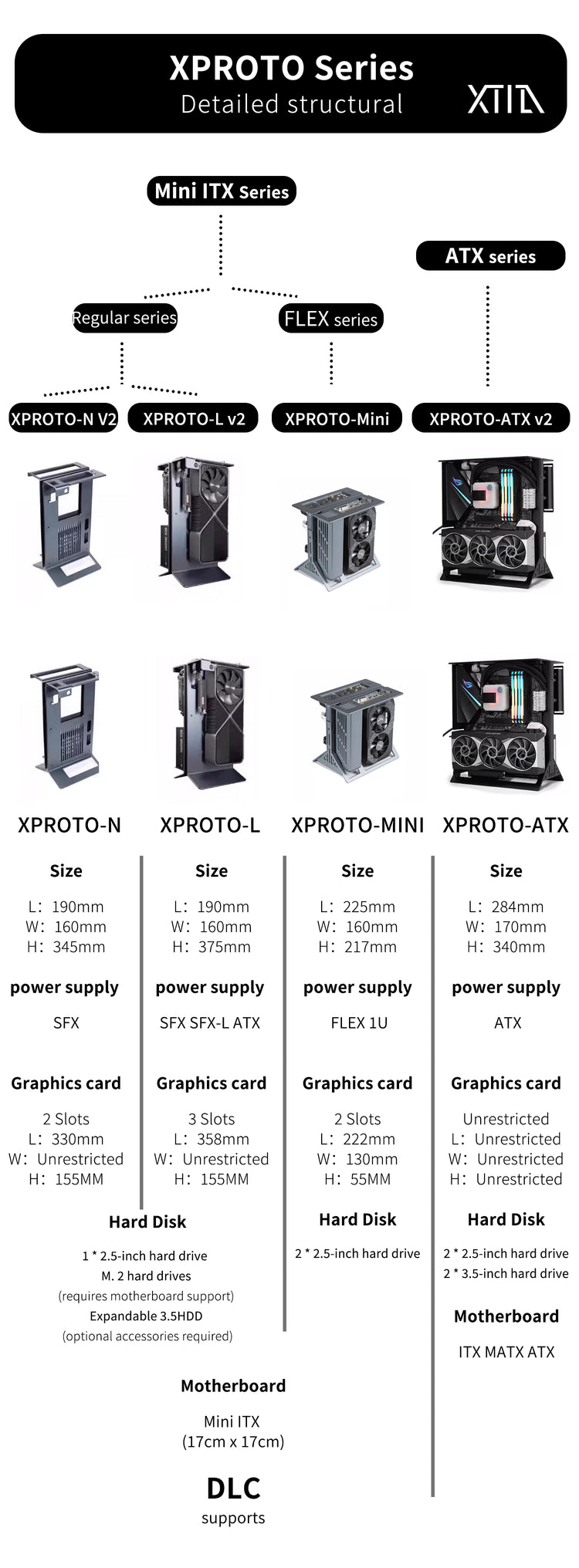 XTIA Xproto-N V2(New product launch)