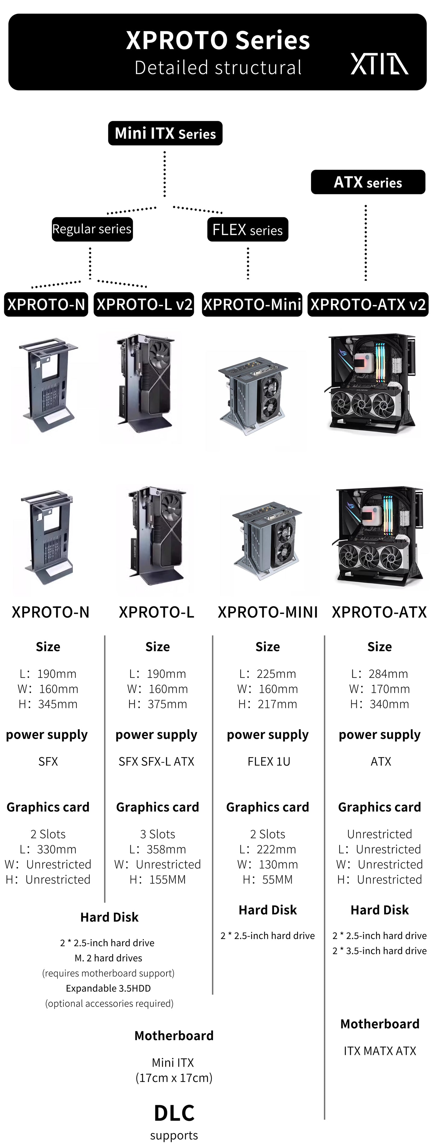 XTIA Xproto-L (V2)  case Open layout  ITX PC frame