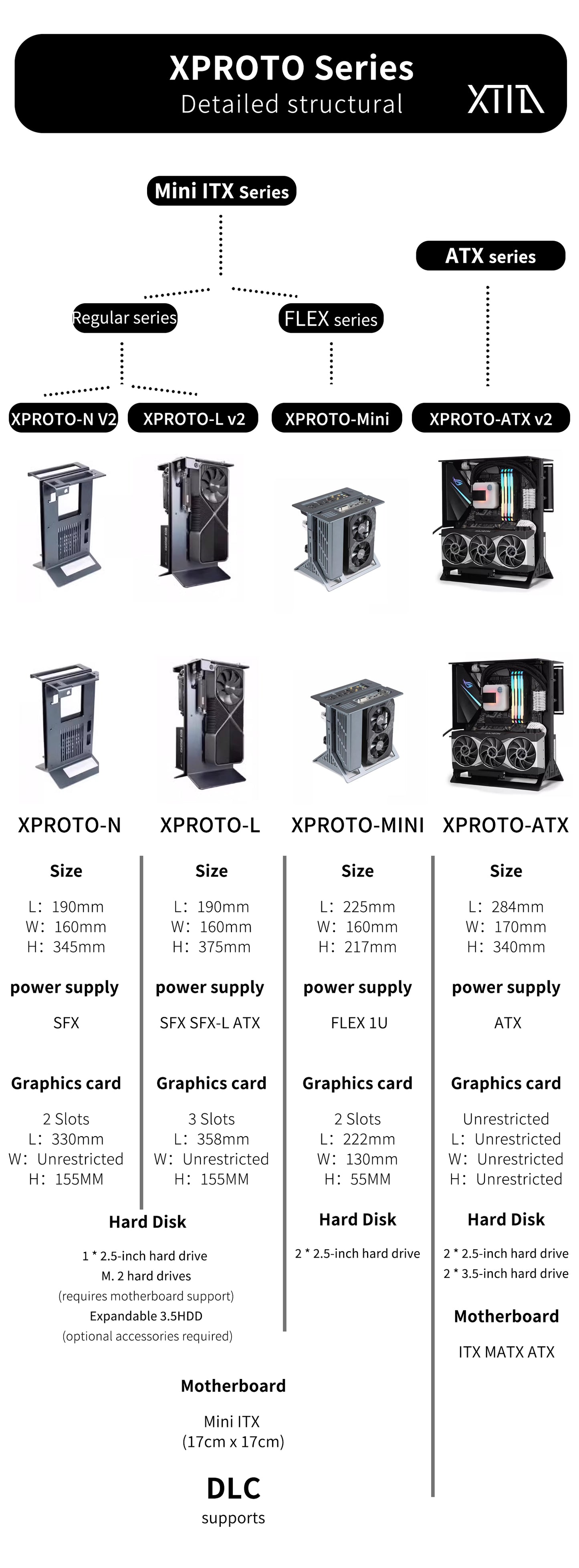 XTIA Xproto-N V2 Open layout Frame